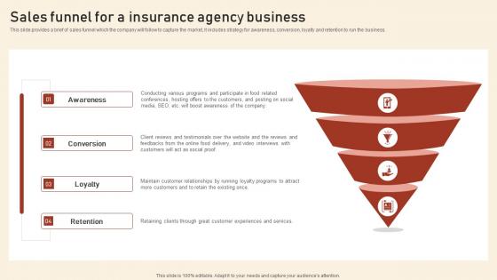 Sales Funnel For A Insurance Agency Business Assurant Insurance Agency Introduction Pdf