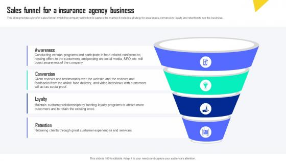 Sales Funnel For A Insurance Agency Business Automobile Insurance Agency Topics Pdf