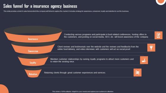 Sales Funnel For A Insurance Agency Business Building An Insurance Company Guidelines Pdf