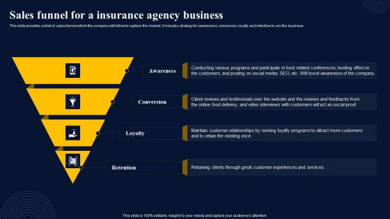 Sales Funnel For A Insurance Agency Business Insurance Broker Business Plan Themes Pdf