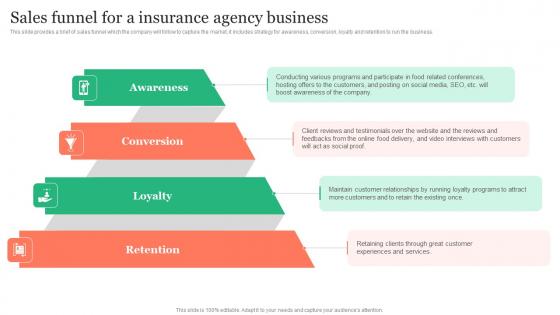 Sales Funnel For A Insurance Agency Business Insurance Business Plan Introduction Pdf