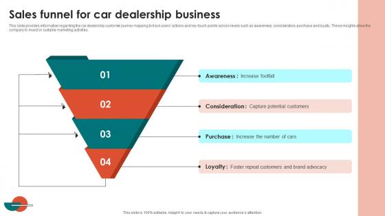 Sales Funnel For Car Dealership Go To Marketing Plan For Car Dealerships Rules Pdf