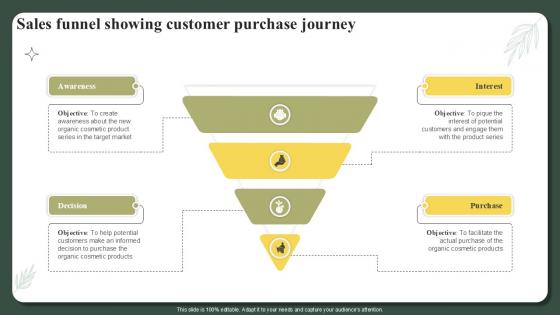 Sales Funnel Showing Customer Purchase Journey Successful Launch Ppt Sample Sales Funnel Showing Customer Purchase Journey Successful Launch Ppt Sample
