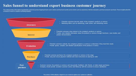 Sales Funnel To Understand Export Business Customer Journey Export Business Plan Icons Pdf