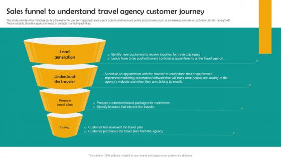 Sales Funnel To Understand Group Tour Operator Business Plan Go To Market Strategy Guidelines Pdf