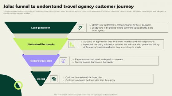 Sales Funnel To Understand Travel Agency Customer Journey Vacation Planning Business Topics Pdf