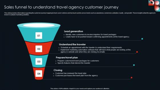 Sales Funnel To Understand Travel Cultural Travel Agency Business Plan Clipart Pdf