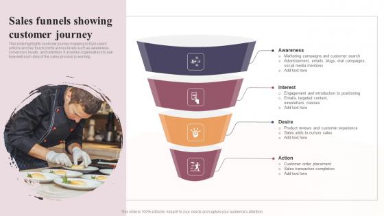Sales Funnels Showing Customer Journey Global Virtual Restaurant Graphics Pdf Sales Funnels Showing Customer Journey Global Virtual Restaurant Graphics Pdf