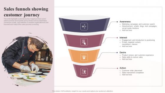 Sales Funnels Showing Customer Journey Global Virtual Restaurant Graphics Pdf