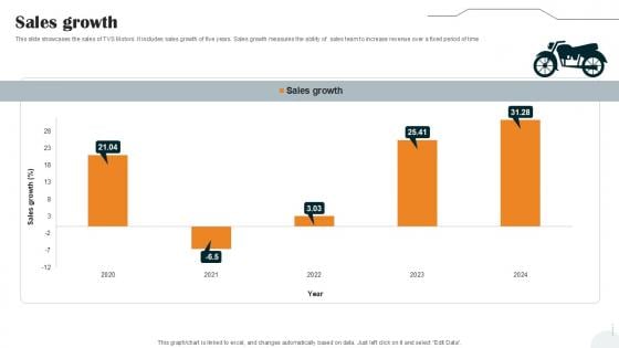 Sales Growth Vehicle Manufacturer Company Profile PPT Template CP SS V