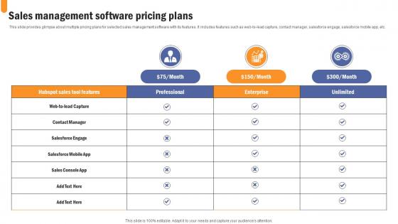 Sales Management Software Developing Extensive Sales And Operations Strategy Infographics Pdf