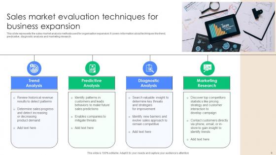 Sales Market Evaluation Ppt PowerPoint Presentation Complete Deck With Slides