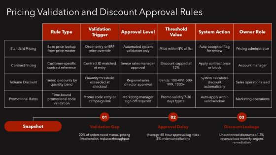 Sales Order Processing Flow Chart PPT Example VM Slide11