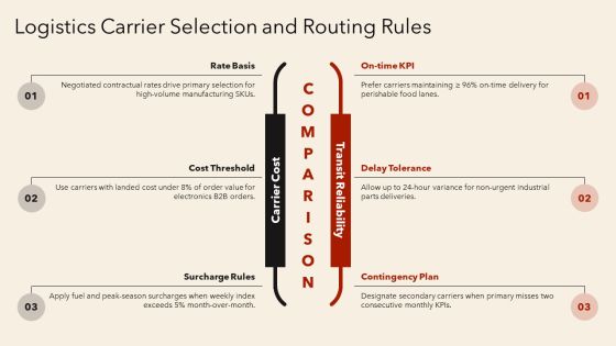 Sales Order Processing Flow Chart PPT Example VM Slide17