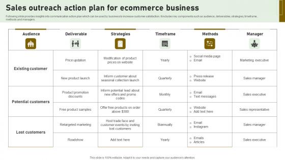 Sales Outreach Action Plan For Ecommerce Business Microsoft Pdf