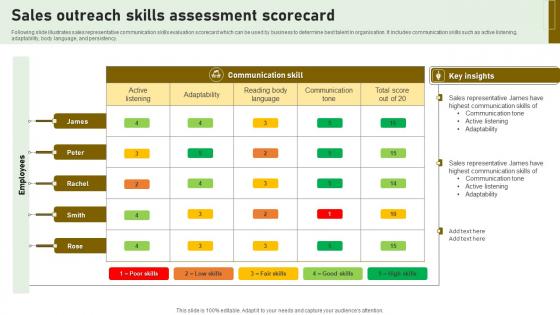Sales Outreach Skills Assessment Scorecard Professional Pdf