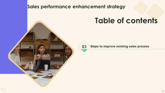 Sales Performance Enhancement Strategy Ppt Powerpoint Presentation Complete Deck With Slides