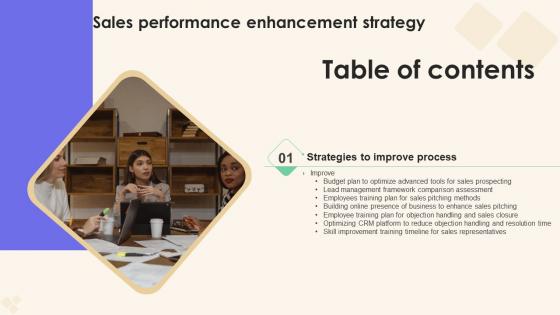 Sales Performance Enhancement Strategy Table Of Contents Inspiration Pdf