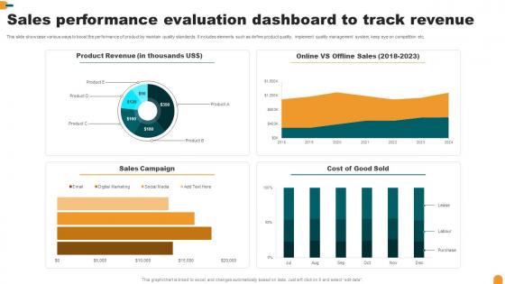 Sales Performance Evaluation Dashboard To Track Revenue Summary Pdf