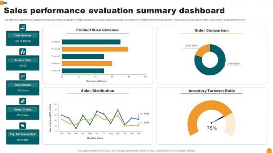 Sales Performance Evaluation Summary Dashboard Icons Pdf