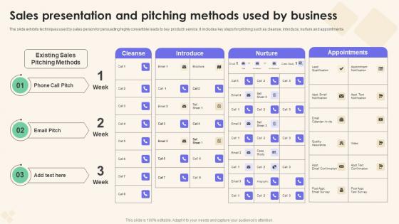 Sales Presentation And Pitching Sales Performance Enhancement Structure Pdf