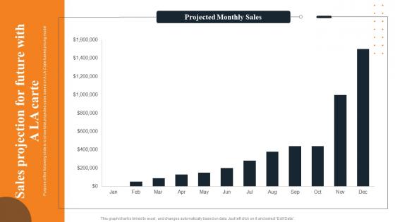 Sales Projection For Future A La Carte Layered Pricing Strategy For Managed Services Clipart Pdf