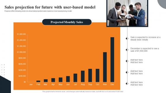 Sales Projection Future User Layered Pricing Strategy For Managed Services Formats Pdf