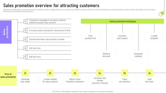 Sales Promotion Overview For Attracting Deployment Of Marketing Communication Summary Pdf