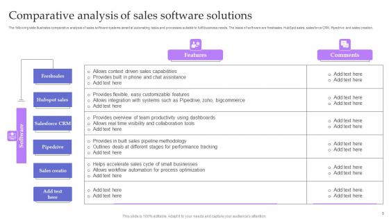 Sales Software Solutions Ppt PowerPoint Presentation Complete Deck With Slides
