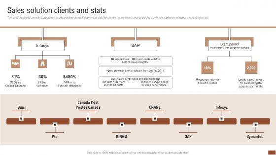 Sales Solution Clients And Stats Talent Recruitment Company Outline Introduction Pdf