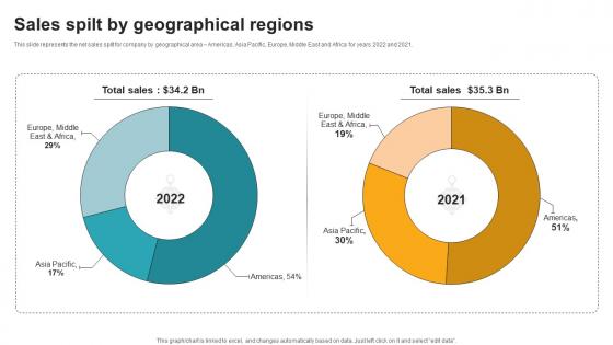 Sales Spilt By Geographical Regions Innovative Industrial Solutions Company Profile CP SS V