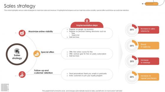 Sales Strategy Digital Physical Training Business Market Entry Plan GTM SS V