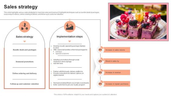 Sales Strategy Pastry Shop Market Entry Plan GTM SS V