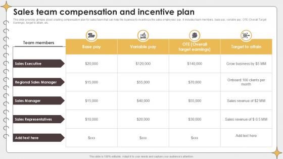 Sales Team Compensation And Incentive Planning Outreach Campaigns PPT Example Sales Team Compensation And Incentive Planning Outreach Campaigns PPT Example