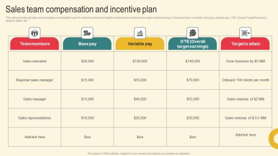 Sales Team Compensation Marketing Plan For Boosting Client Retention In Retail Banking Formats Pdf