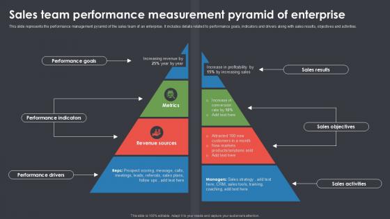 Sales Team Performance Measurement Pyramid Of Enterprise Ppt Example SS Sales Team Performance Measurement Pyramid Of Enterprise Ppt Example SS
