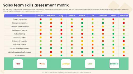 Sales Team Skills Assessment Sales Performance Enhancement Demonstration Pdf
