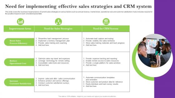 Sales Techniques For Achieving Business Objectives Need For Implementing Effective Pdf