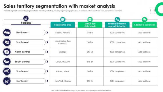 Sales Territory Segmentation With Market Analysis Tactics For Improving Field Sales Team SA SS V Sales Territory Segmentation With Market Analysis Tactics For Improving Field Sales Team SA SS V
