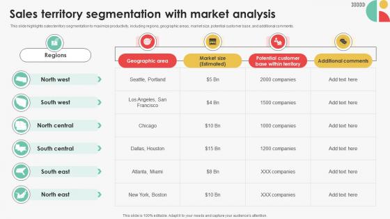 Sales Territory Segmentation With Market Efficient Sales Territory Management To Build SA SS V Sales Territory Segmentation With Market Efficient Sales Territory Management To Build SA SS V