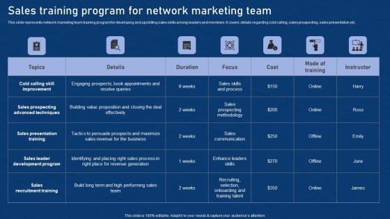 Sales Training Program For Network Effective Network Marketing Promotion Tactics Brochure Pdf Sales Training Program For Network Effective Network Marketing Promotion Tactics Brochure Pdf