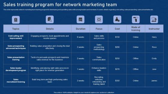 Sales Training Program For Network Effective Network Marketing Promotion Tactics Brochure Pdf