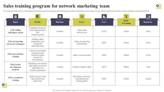 Sales Training Program For Network Marketing Team Multi Level Marketing Template Pdf