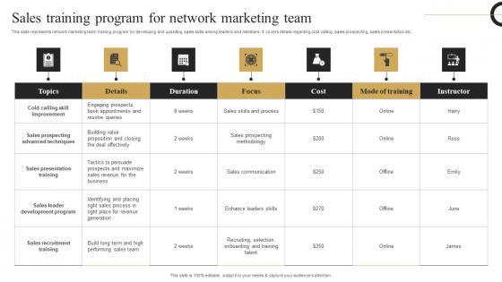 Sales Training Program Strategic Plan Develop Multi Level Marketing Template Pdf Sales Training Program Strategic Plan Develop Multi Level Marketing Template Pdf