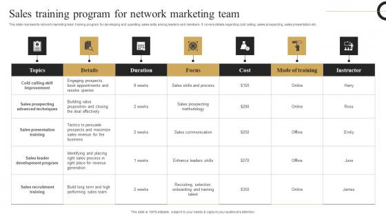 Sales Training Program Strategic Plan Develop Multi Level Marketing Template Pdf