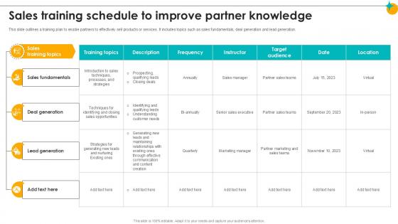 Sales Training Schedule To Improve Partner Knowledge Partner Relationship Ppt Template Sales Training Schedule To Improve Partner Knowledge Partner Relationship Ppt Template