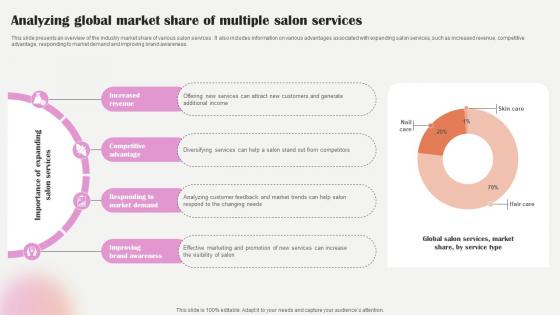 Salon Marketing Plan To Optimize Analyzing Global Market Share Of Multiple Salon Strategy SS V
