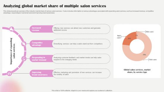 Salon Marketing Plan To Optimize Analyzing Global Market Share Of Multiple Salon Strategy SS V