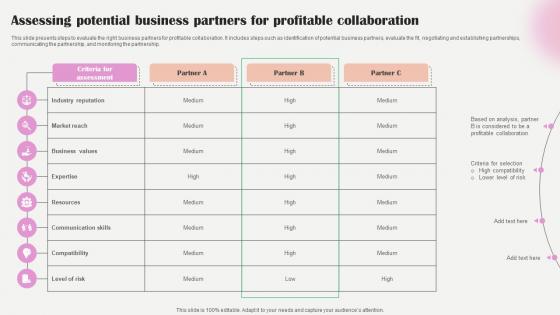 Salon Marketing Plan To Optimize Assessing Potential Business Partners For Profitable Strategy SS V Salon Marketing Plan To Optimize Assessing Potential Business Partners For Profitable Strategy SS V