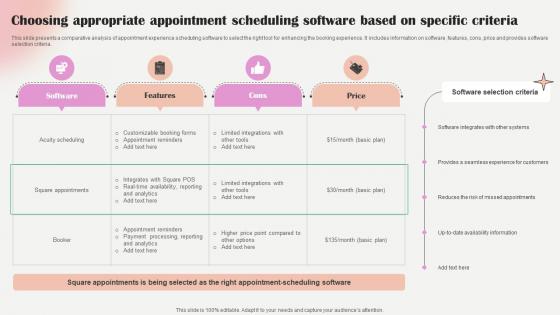 Salon Marketing Plan To Optimize Choosing Appropriate Appointment Scheduling Strategy SS V